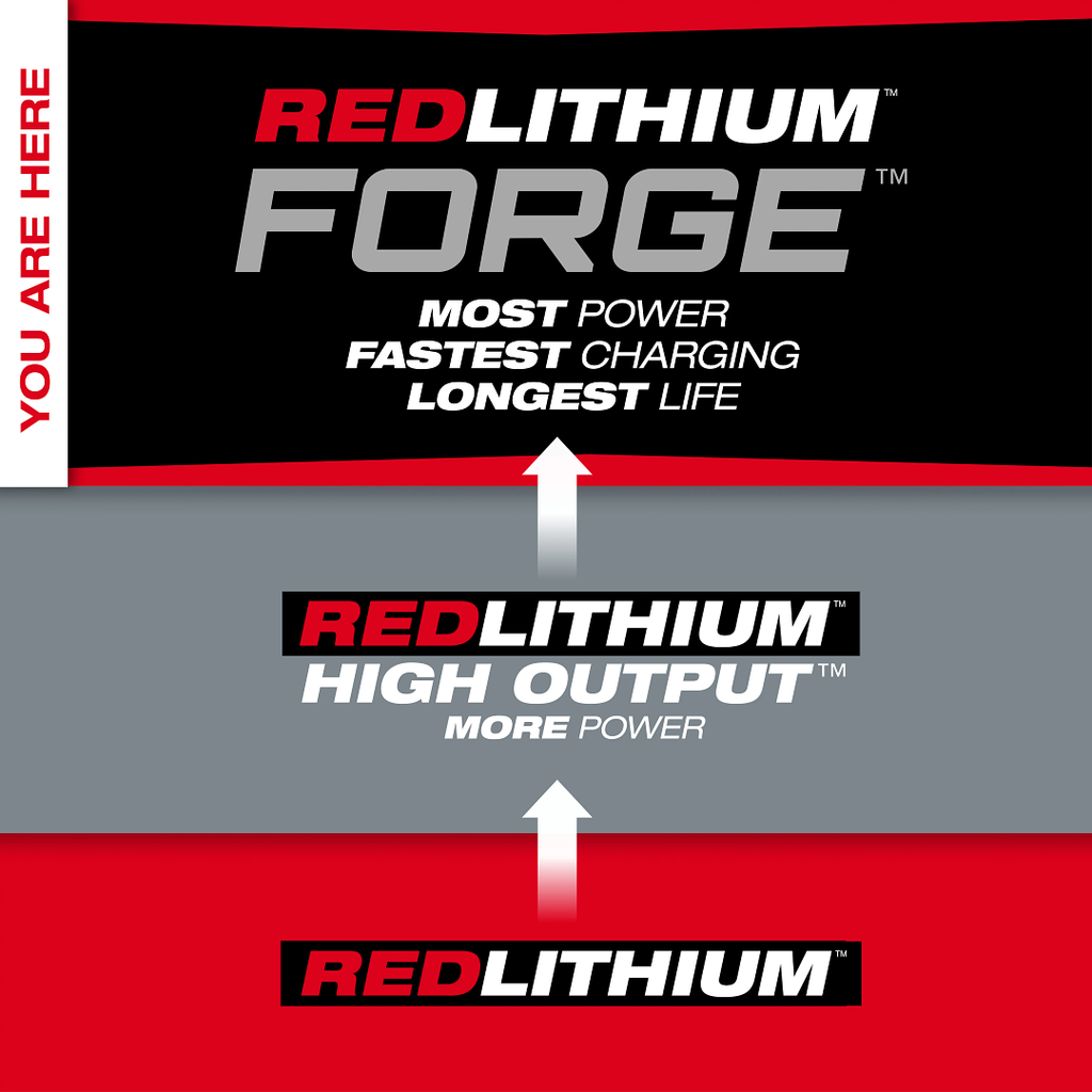 Milwaukee M18 Forge 8.0Ah Battery M18 FB8